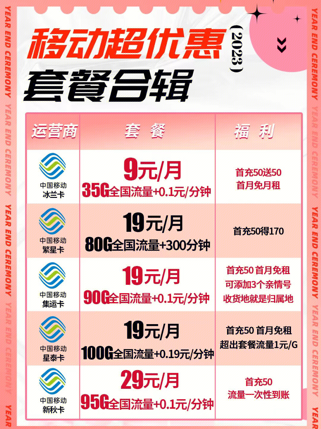 移动最新优惠套餐，选择、办理与使用全攻略