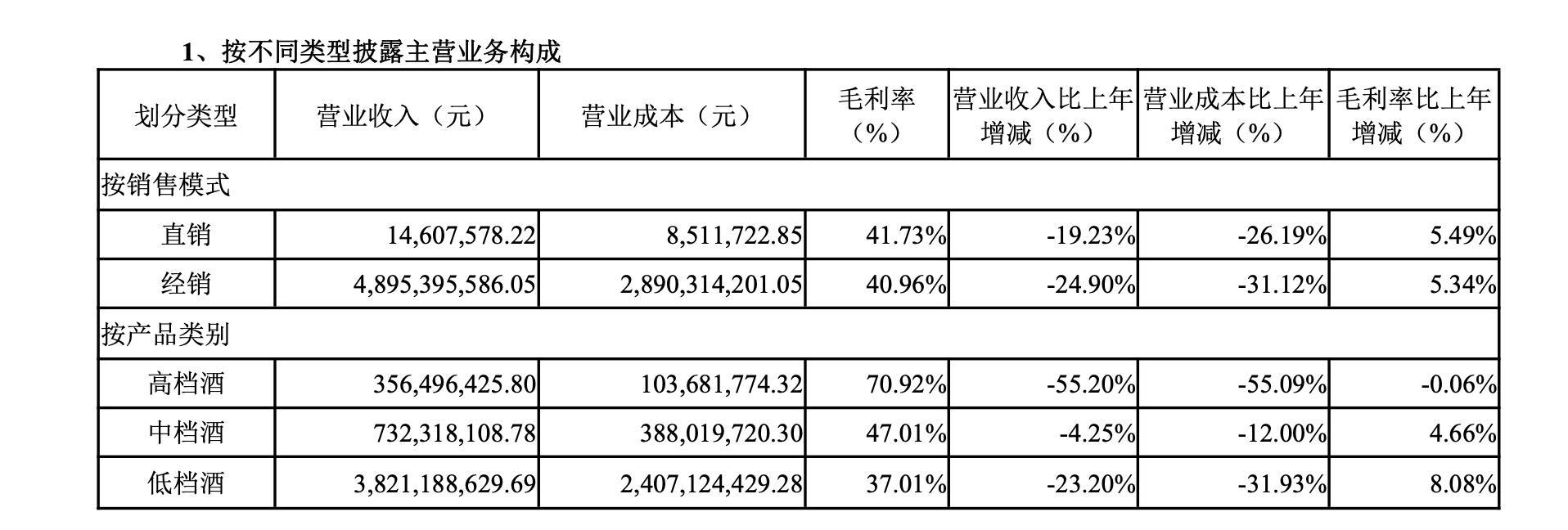 最新白酒销售模式，科技与传统美酒的融合创新之道