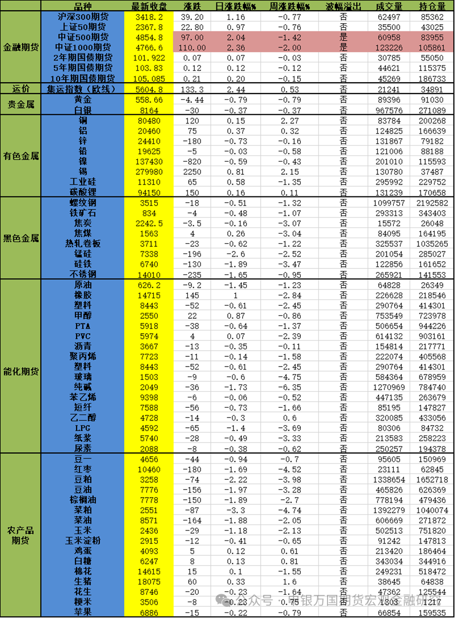 第1535页