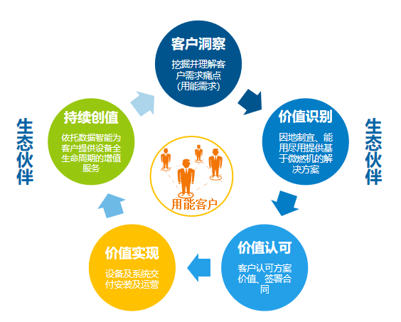 家具设计 第227页