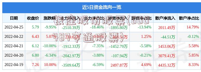 揭秘600487股票背后的故事，小巷特色小店的股市之旅