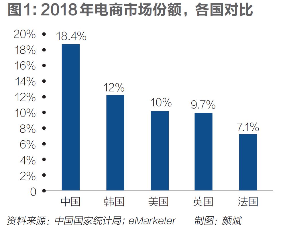 电商行业动态揭秘，高科技产品体验引领未来科技潮流