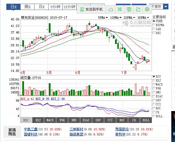 揭秘股市热门话题，深度解析000031股票行情走势📈