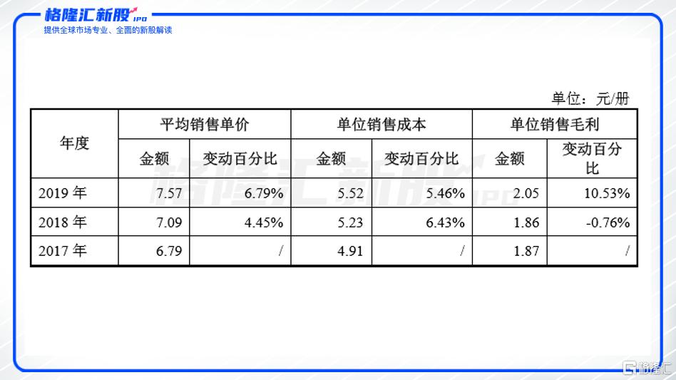 明日上市新股，投资者眼中的新机遇