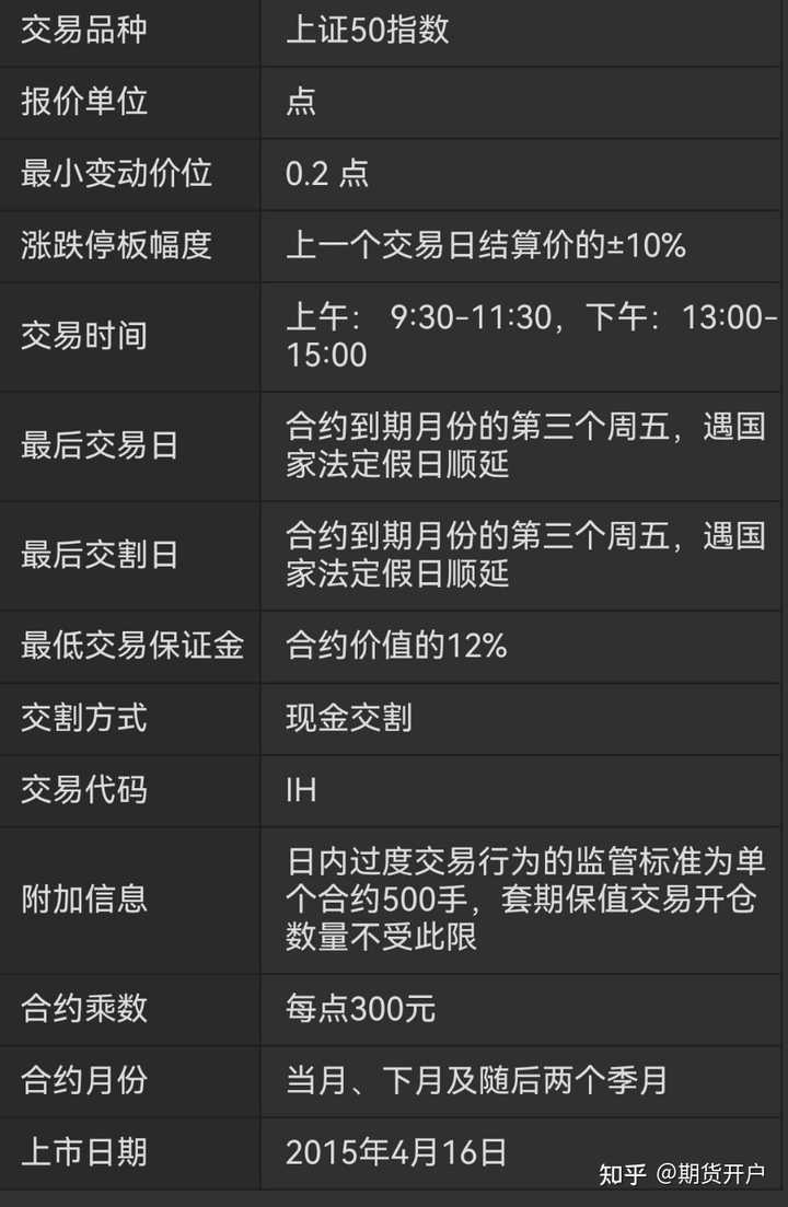 小明股票期货之旅，玩转股票期货的投资故事