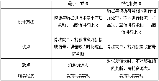 ＂新2024澳门兔费资料＂的：平衡计划息法策略_便携版6.55