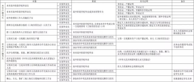 新澳门一码一肖一特一中2024高考,精准分析实践_工具版28.609