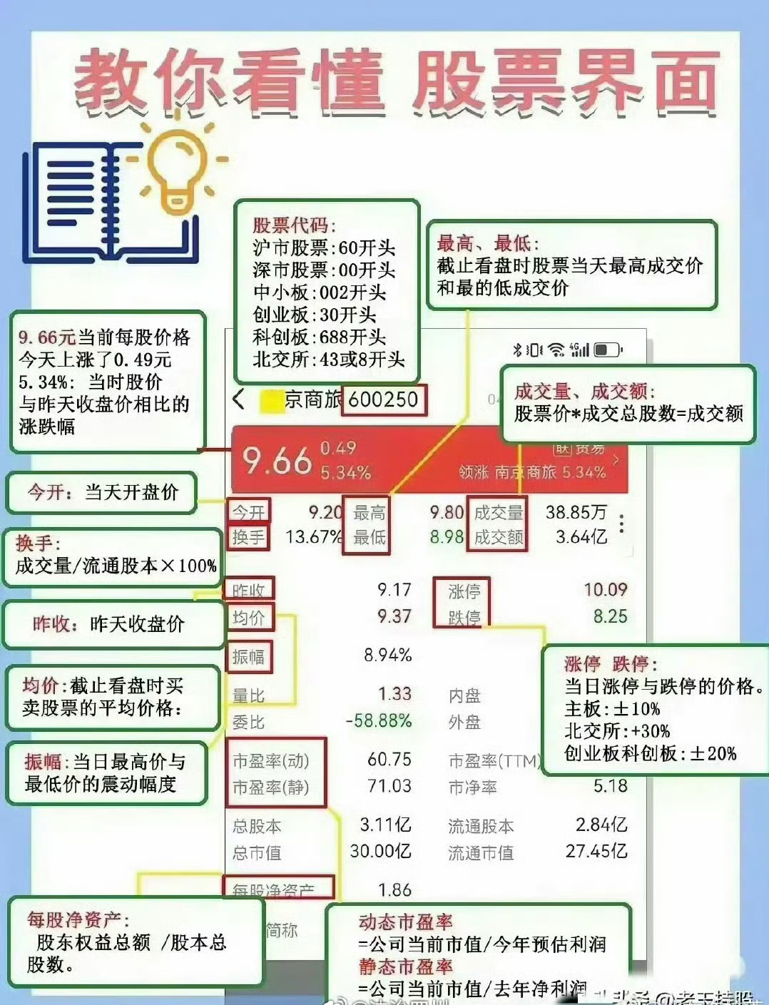 股票票面价值背后的故事探秘