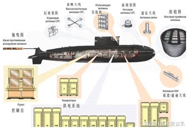 最新潜艇技术深度解析，深海探索的自信之源与成就感之根基