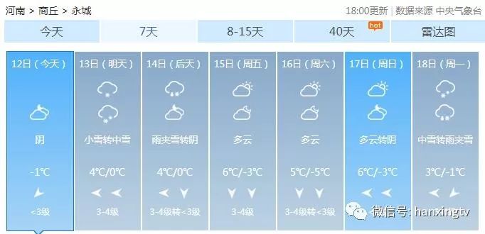 永城最新天气预报，风云变幻中的城市气象背景解析