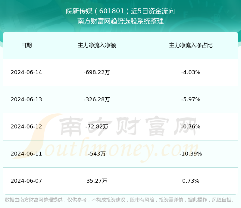 皖新传媒最新动态概览