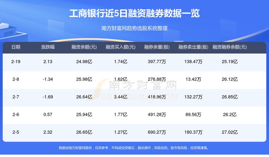 工商银行股票，科技驱动发展，投资触手可及