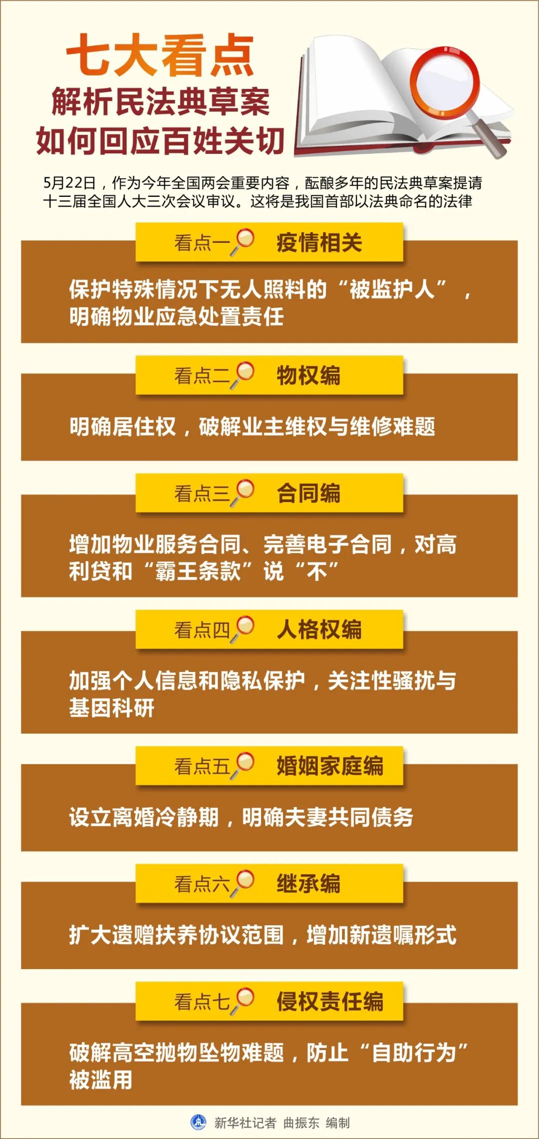 服装设计 第15页