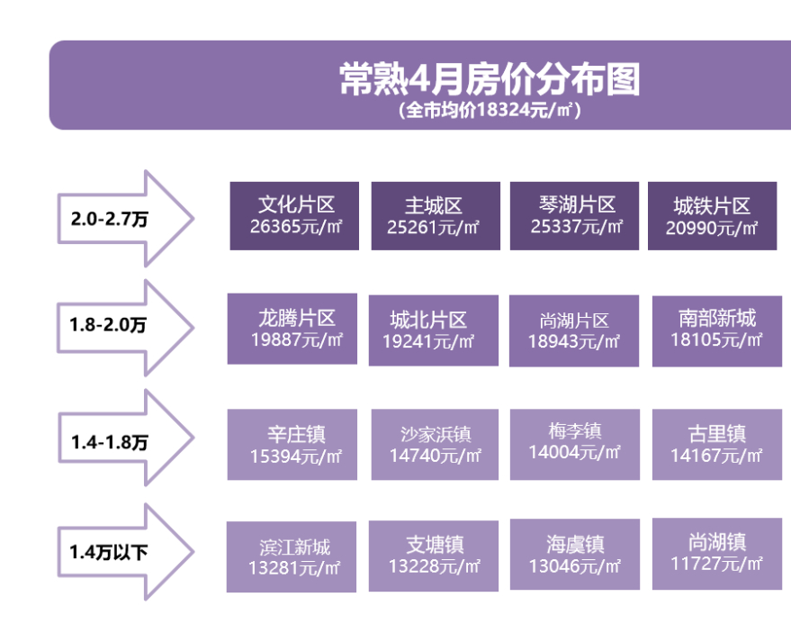 常熟御锦城，最新房价揭秘，家的温暖故事启航