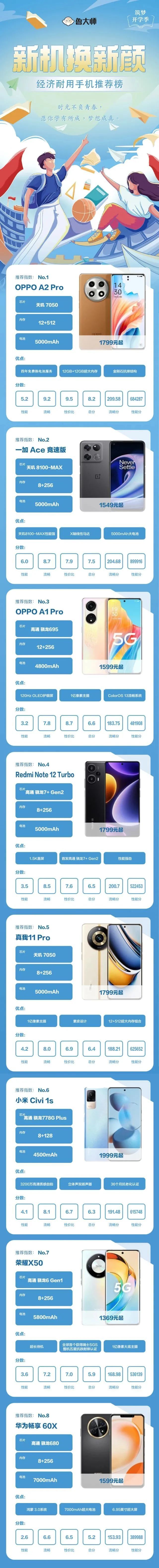 最新手机网使用指南，轻松掌握手机使用技巧全攻略