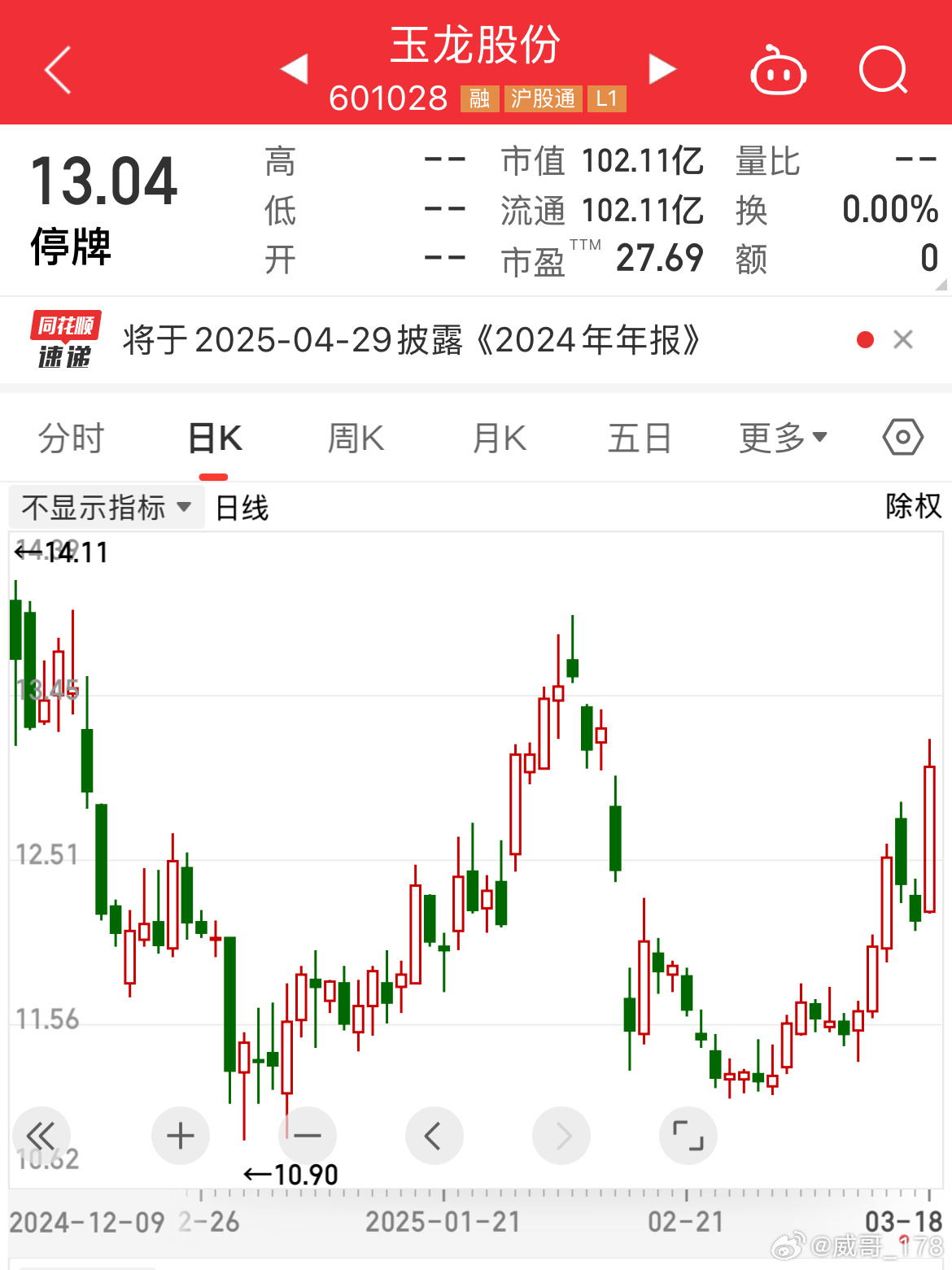 猴王股票最新消息揭秘，科技前沿的高科技产品介绍