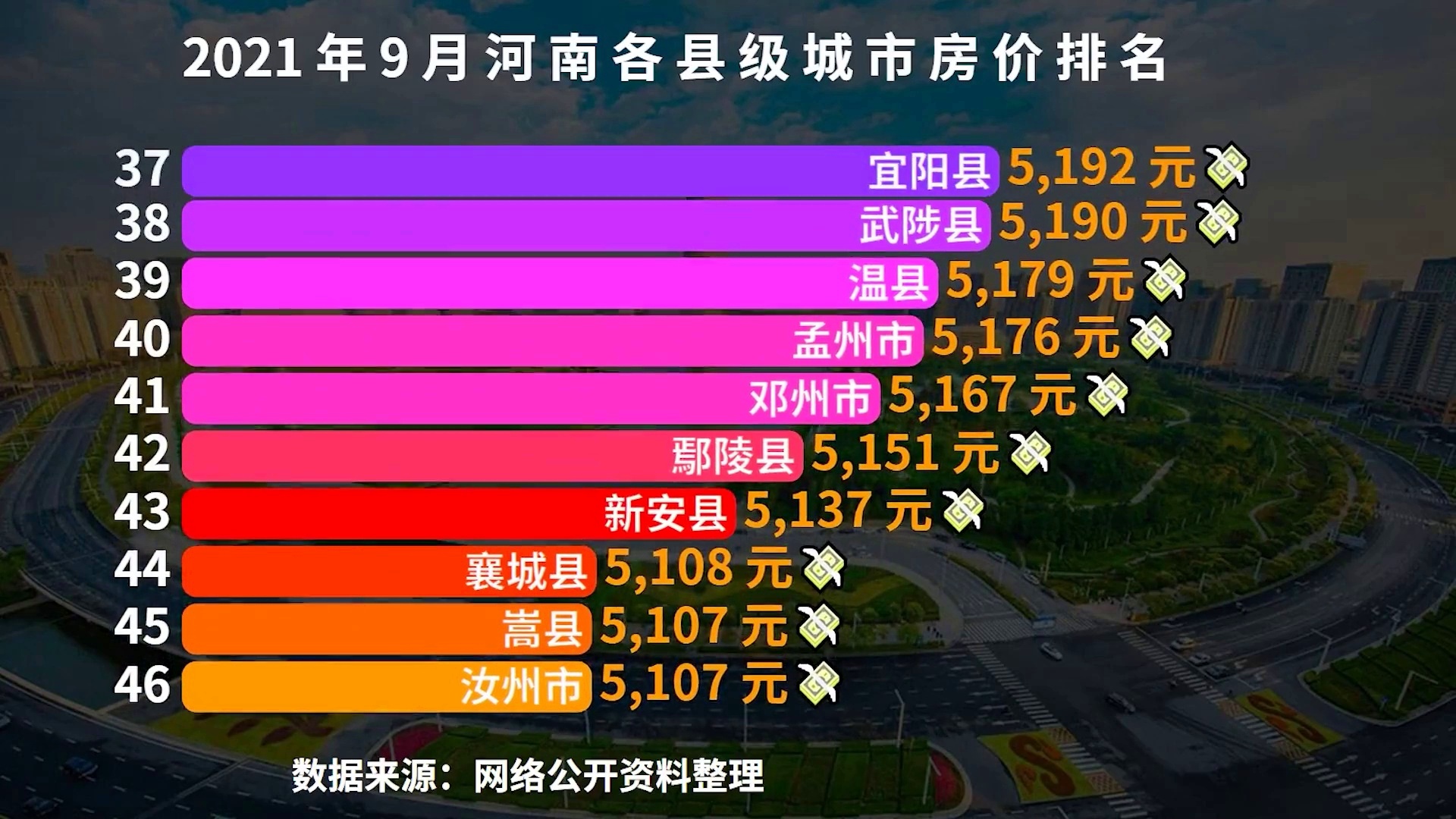 浚县房价最新消息，全面了解和购房指南
