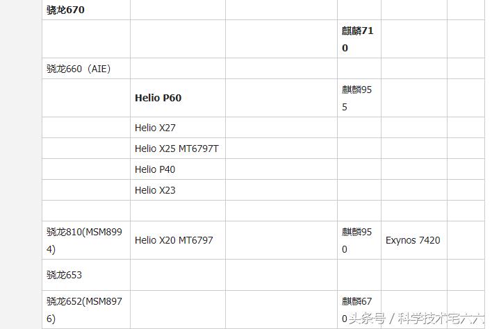 麒麟670最新动态全面解析，获取与了解指南