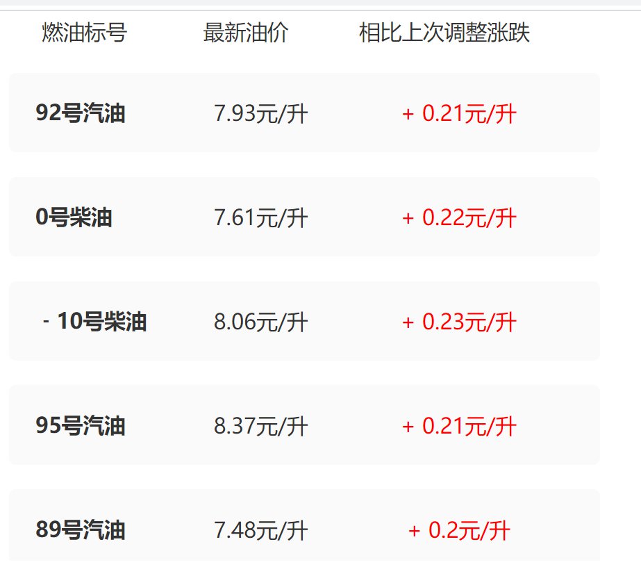 汽油价格动态更新，绿色出行与探索自然美景的艺术之道