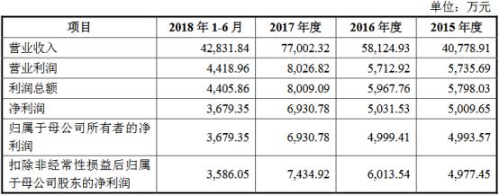 最新IPO排队名单，企业上市之路的激烈角逐与期待